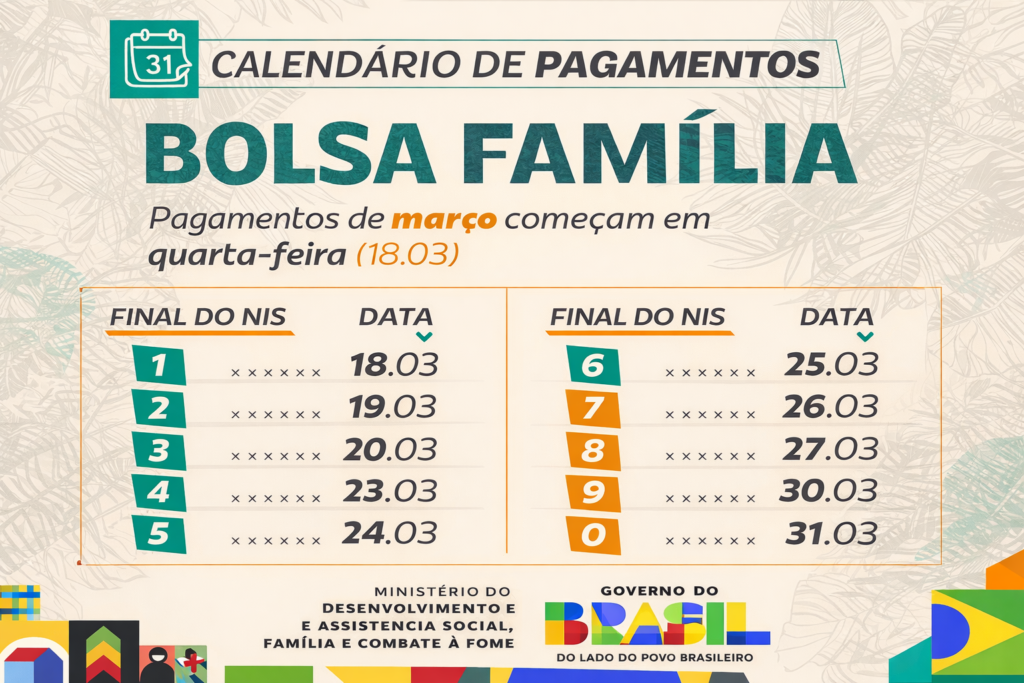 Bolsa Família em Dourados