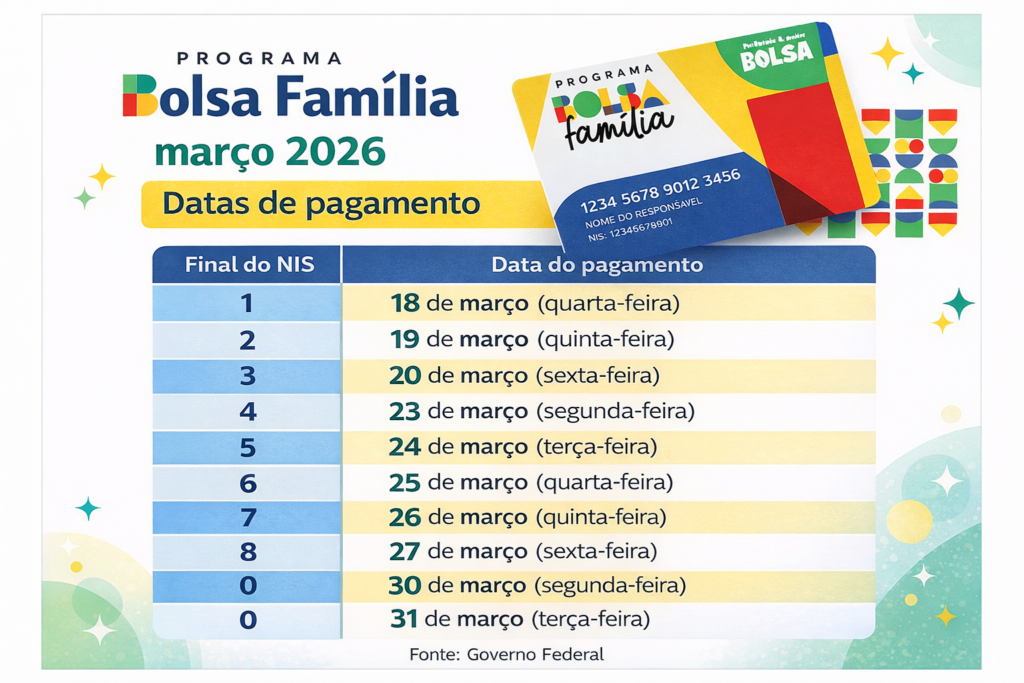 Imagem do calendário Bolsa Família março 2026 mostrando as datas de pagamento por final do NIS