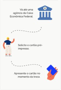 App Meu Social Gás do Povo 2026